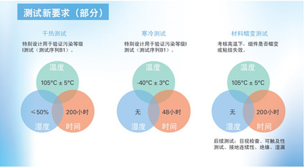 TV萊茵專家解讀:十年一遇的光伏組件標準更新