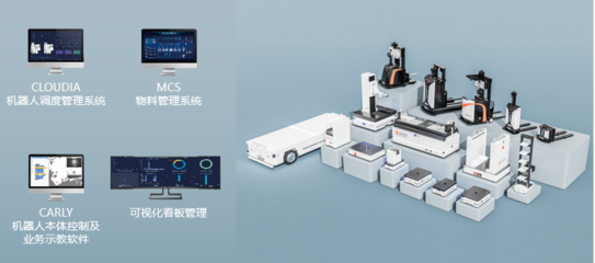 迦智科技智造物流機器人解決方案，以軟件研發賦能鋰電行業智造升級